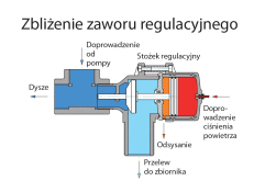 Detail regulačního ventilu PL.jpg
